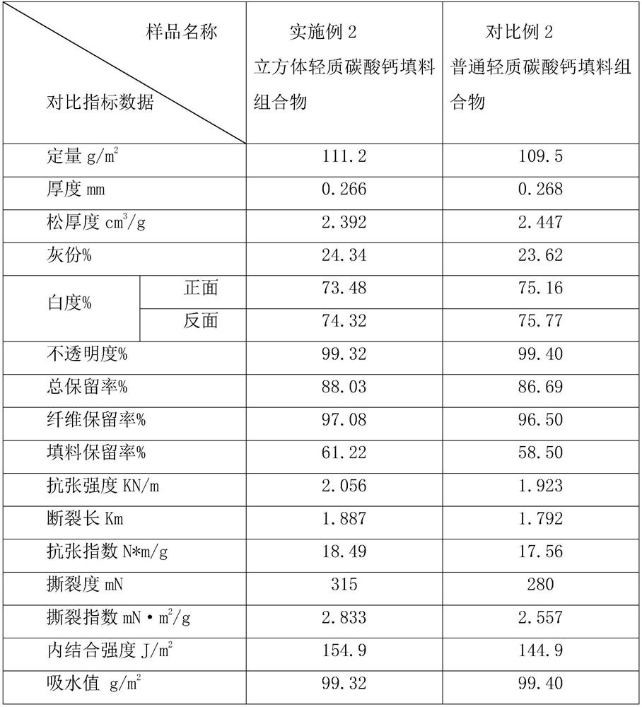 A cubic light calcium carbonate filler composition and its preparation method and application