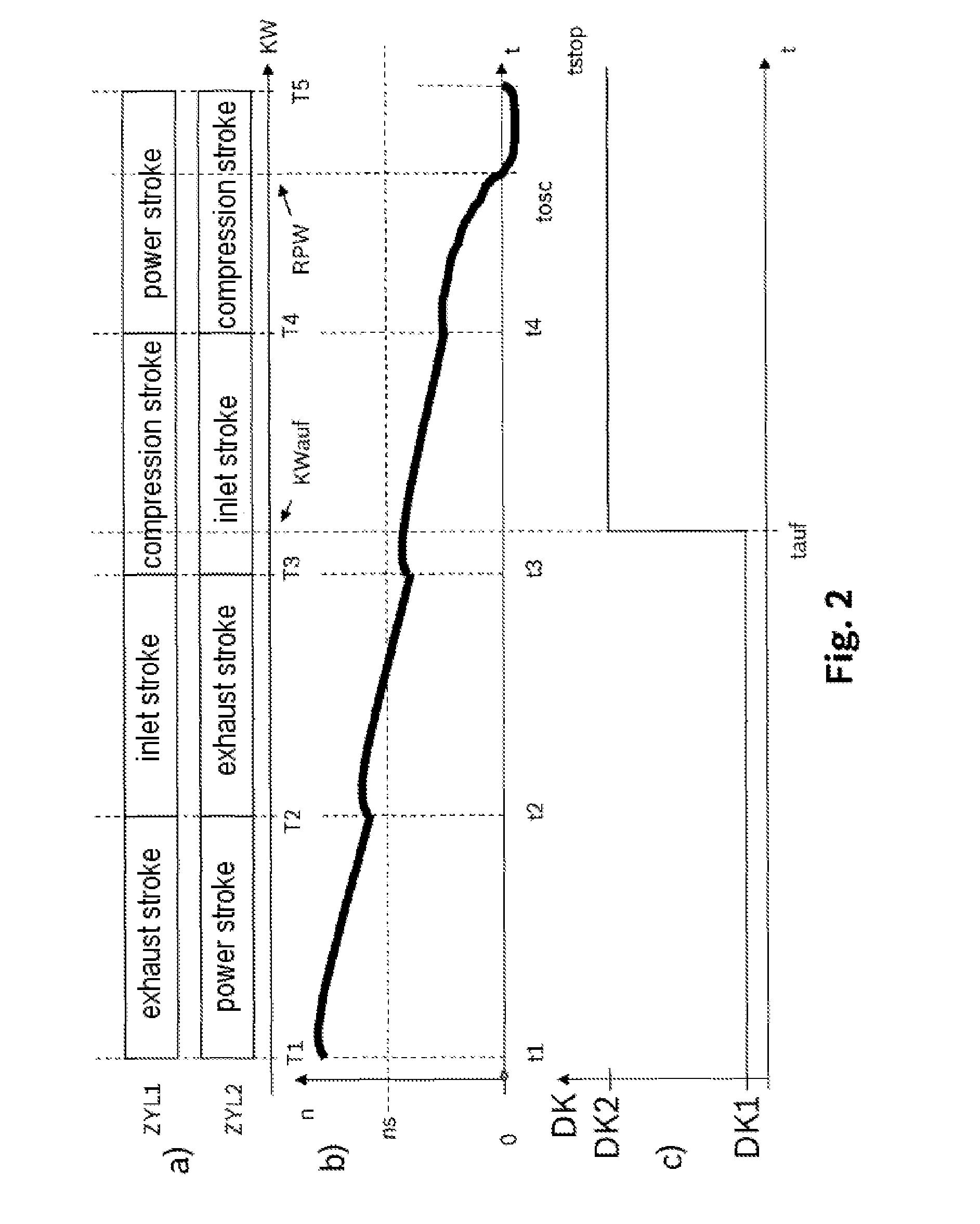 Method and device for controlling an internal combustion engine