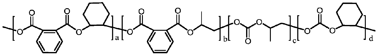 Preparation method of carbon-dioxide-based polyester-polycarbonate quadriblock copolymer