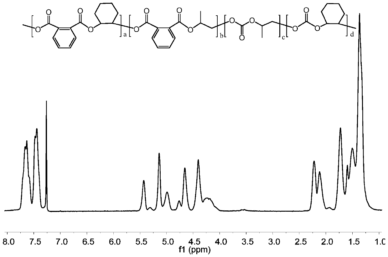 Preparation method of carbon-dioxide-based polyester-polycarbonate quadriblock copolymer