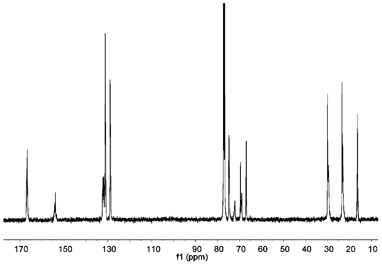 Preparation method of carbon-dioxide-based polyester-polycarbonate quadriblock copolymer