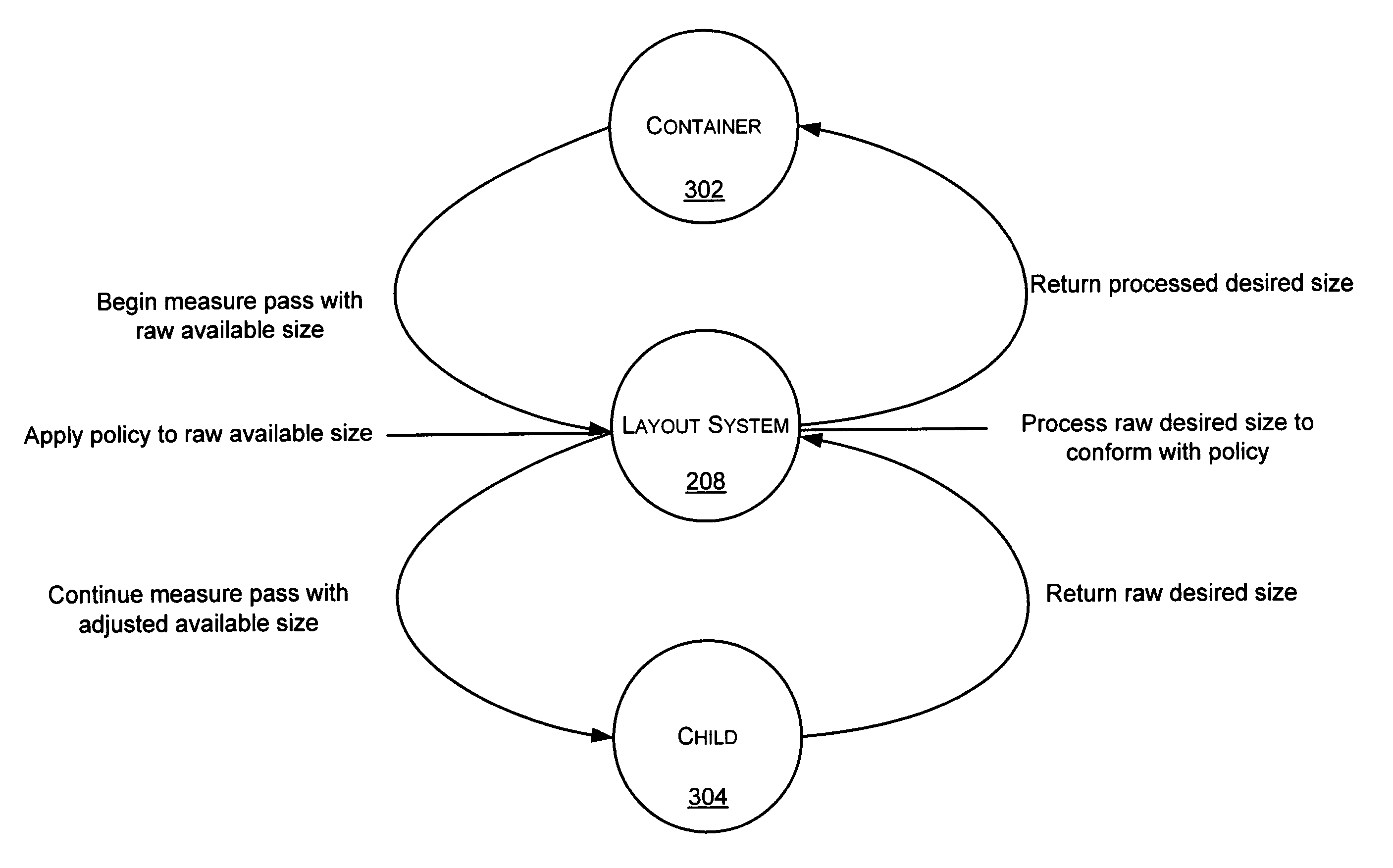 Layout system for consistent user interface results