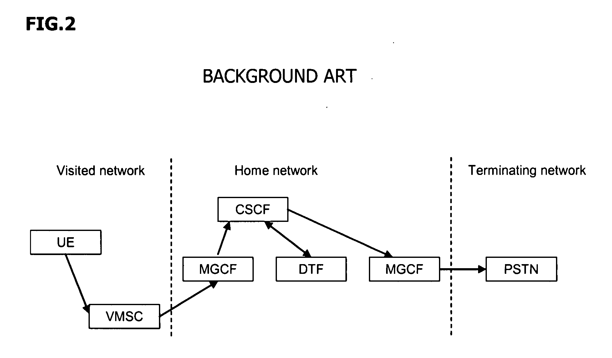 Method for placing call in voice call continuity and terminal and server thereof