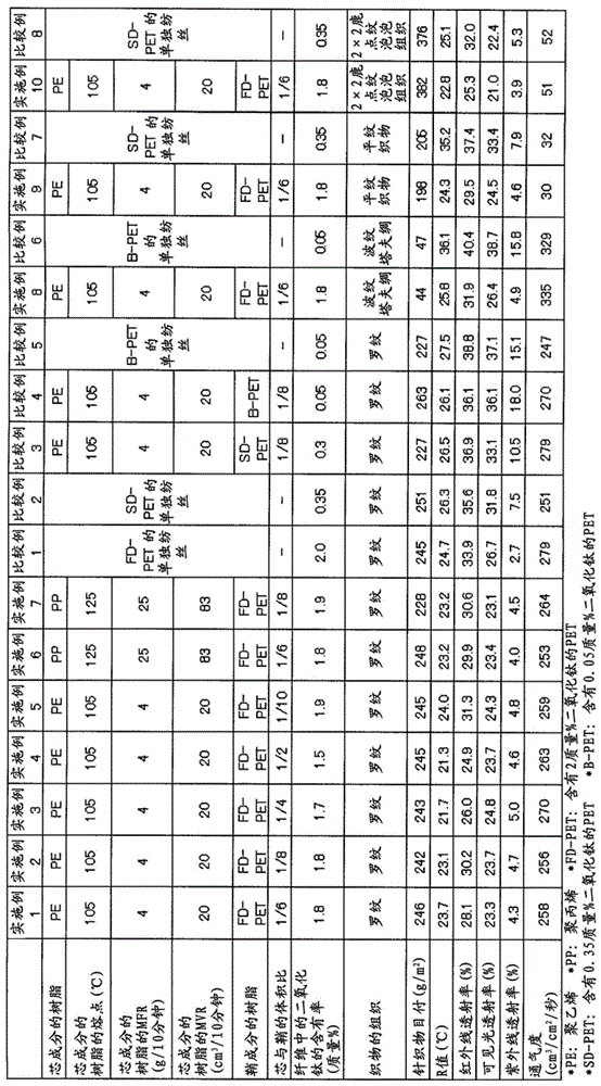 Sheath-core compound fiber, false twist textured yarn composed thereof, method for manufacturing the same, and woven knit fabric including the fiber