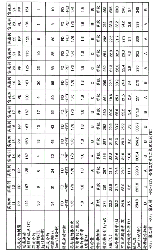 Sheath-core compound fiber, false twist textured yarn composed thereof, method for manufacturing the same, and woven knit fabric including the fiber