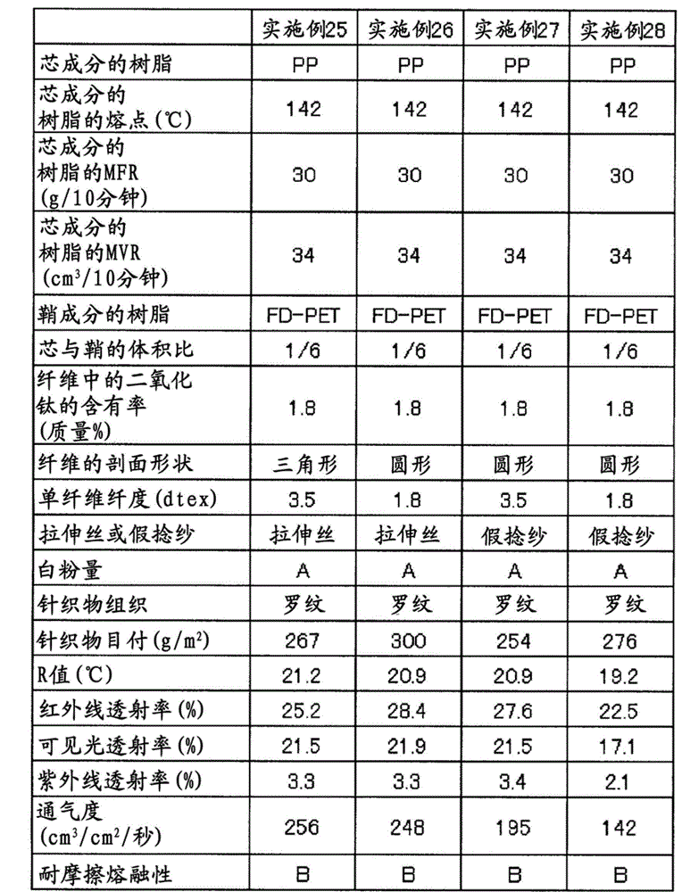 Sheath-core compound fiber, false twist textured yarn composed thereof, method for manufacturing the same, and woven knit fabric including the fiber