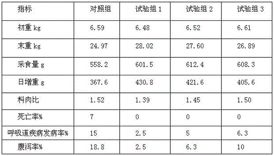 Mixed feed additive for replacing antibiotics and preparation method of mixed feed additive