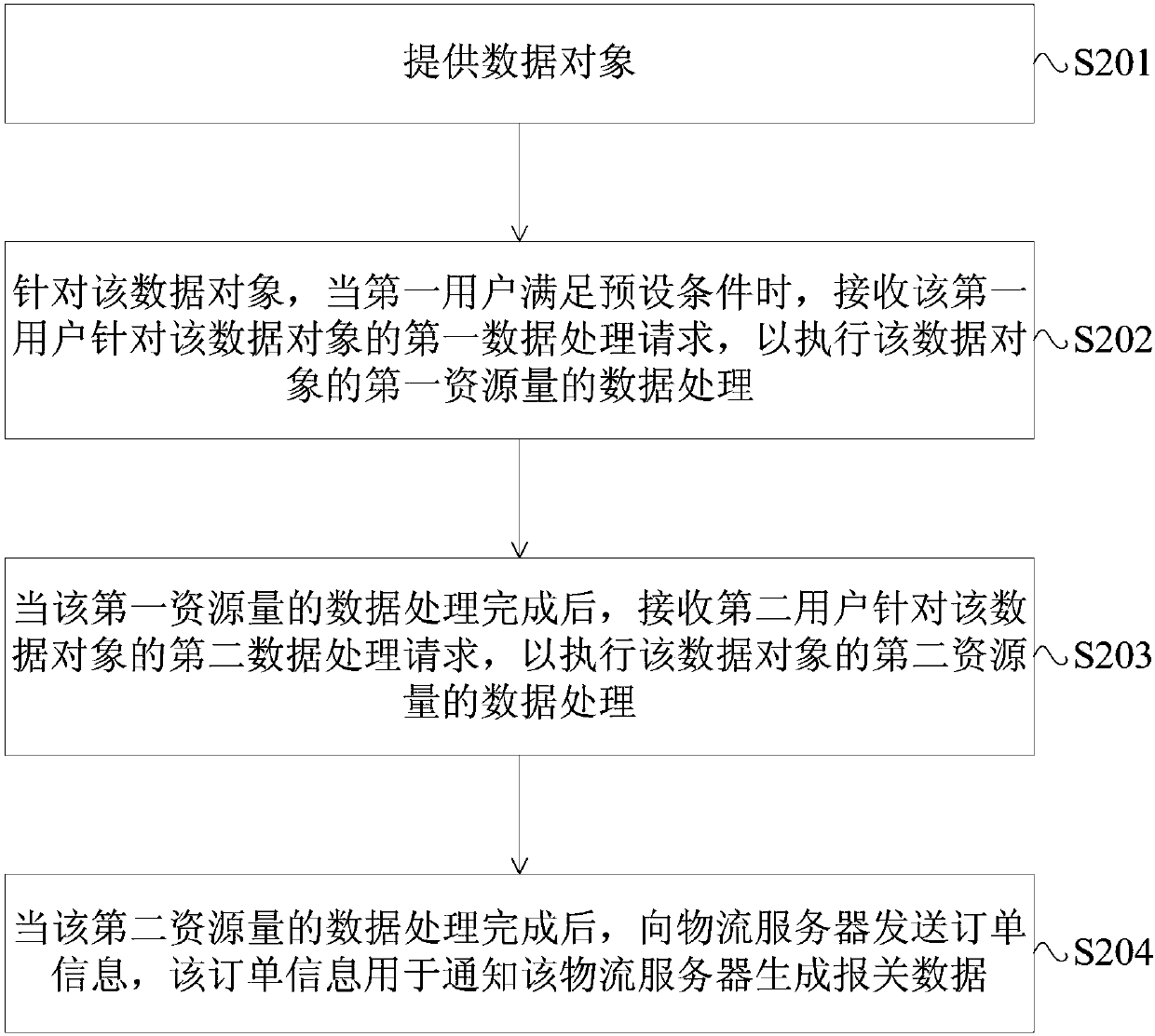 Data object processing method and device, and server