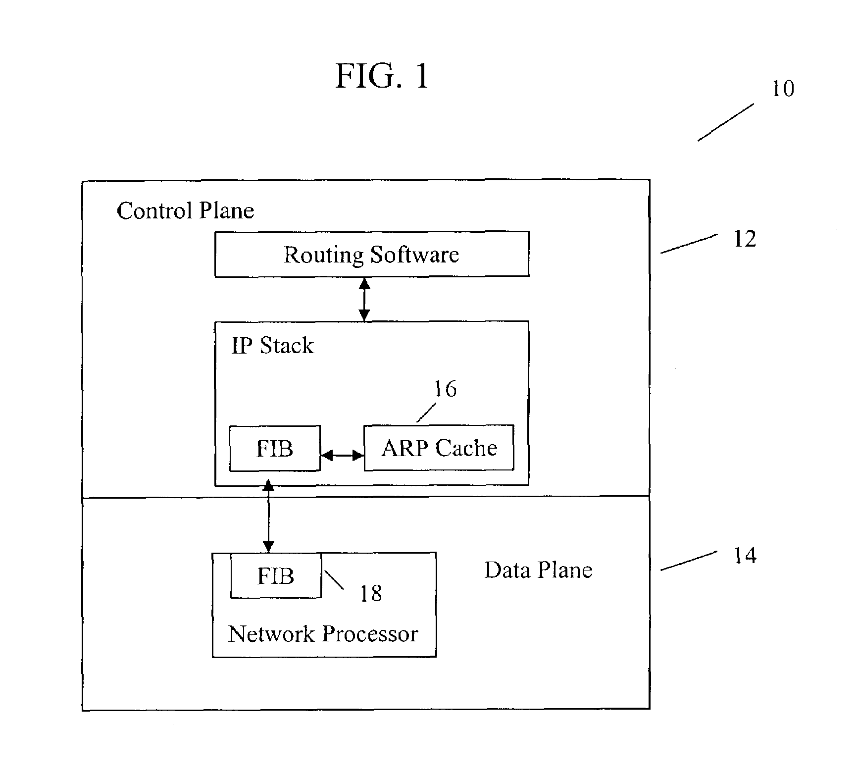 Method and system for optimizing routing table changes due to ARP cache invalidation in routers with split plane architecture