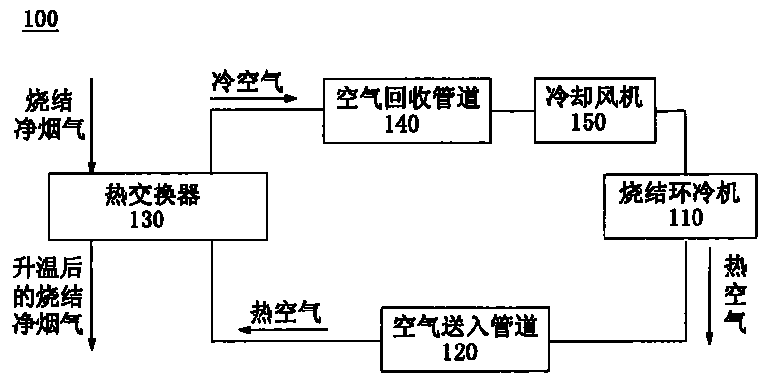 Reheat apparatus and method of sintered net flue gas