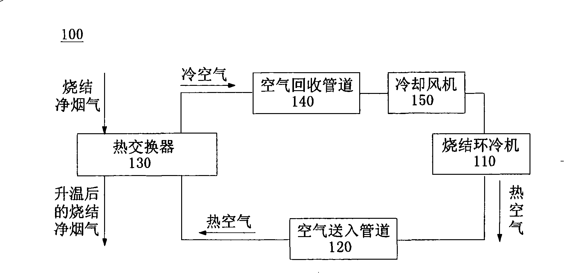 Reheat apparatus and method of sintered net flue gas