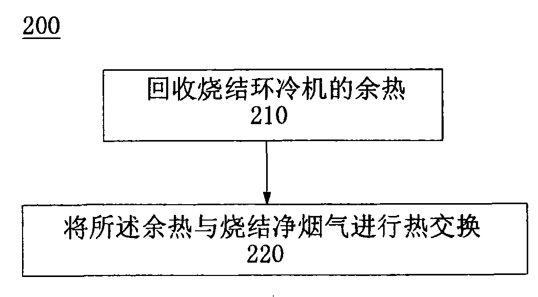 Reheat apparatus and method of sintered net flue gas