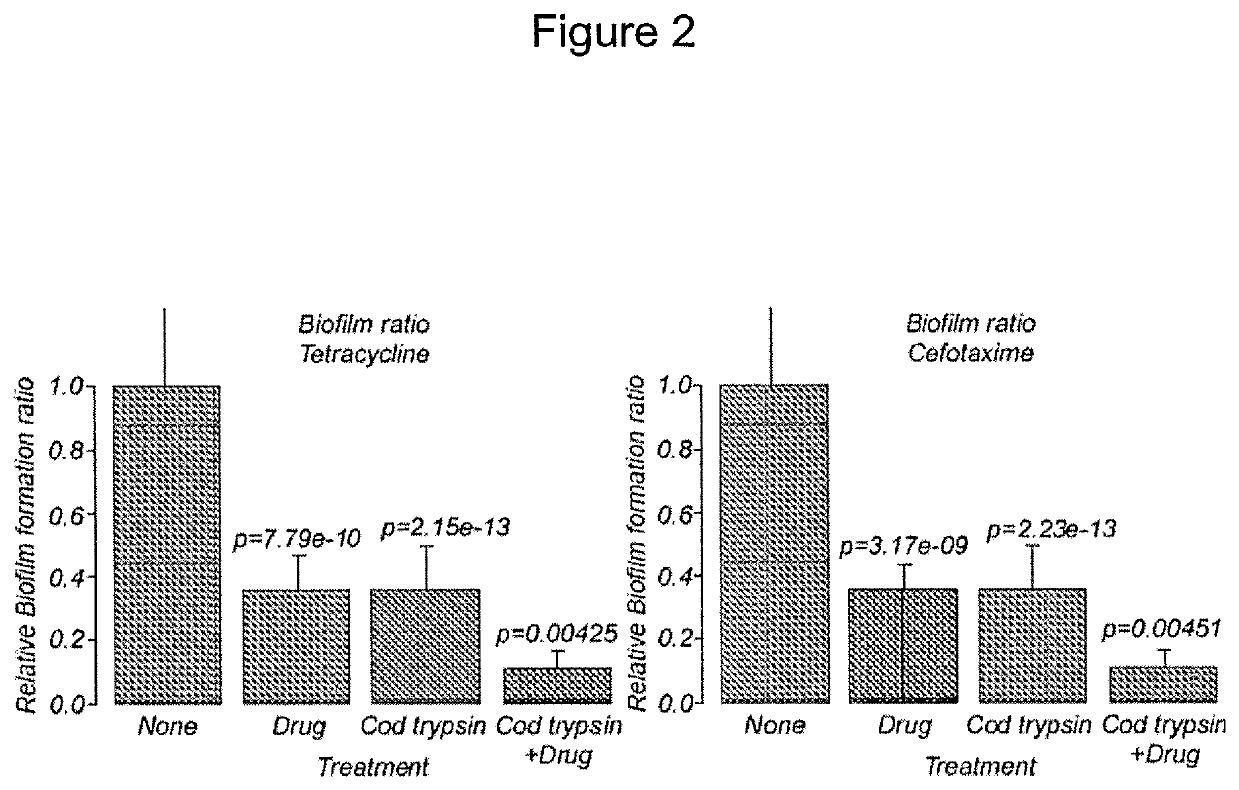 Combination therapies