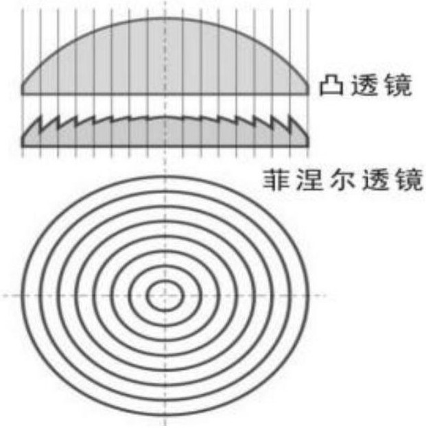 A lens and its manufacturing method for increasing the beam propagation, scattering and convergence angle