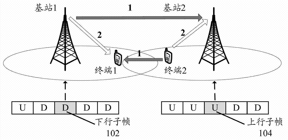 Double-period dynamic configuration method for ratio between TDD (Time Division Duplex) uplink subframes and TDD downlink subframes, base station, system and communication equipment