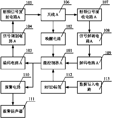 Bus sectioning charging device, charging method, radio frequency card and card reader