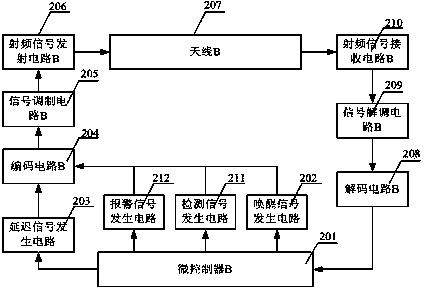 Bus sectioning charging device, charging method, radio frequency card and card reader