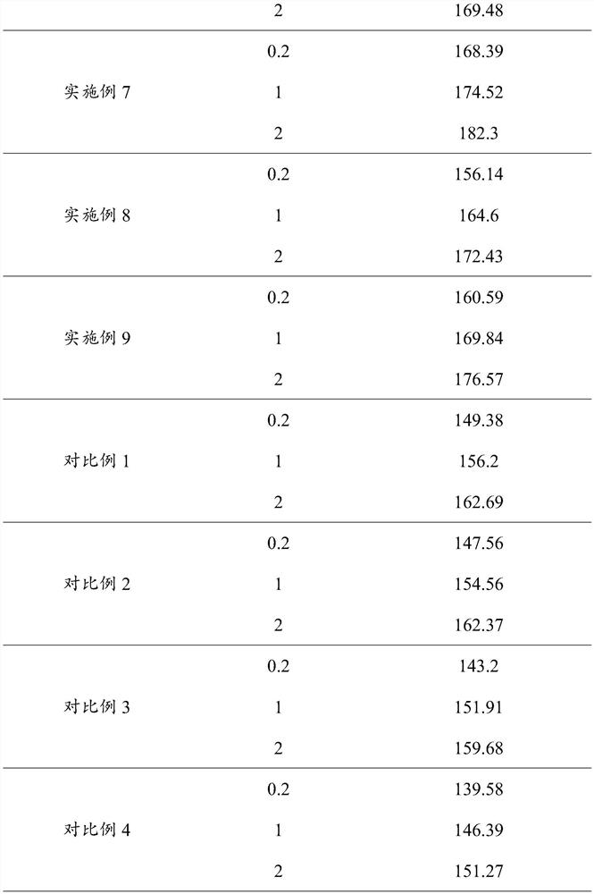 A pre-emergence soil sealing herbicide adjuvant and its preparation and use method