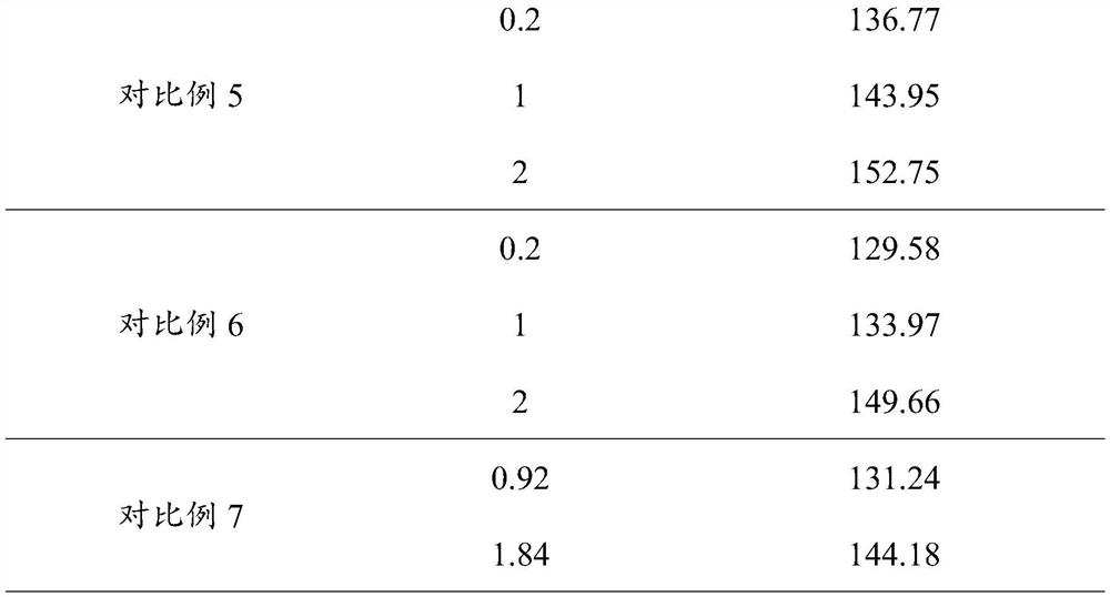 A pre-emergence soil sealing herbicide adjuvant and its preparation and use method