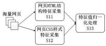 A mobile web service-oriented cpu resource adaptive scheduling system and method