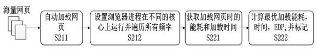 A mobile web service-oriented cpu resource adaptive scheduling system and method