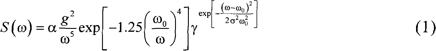 Rapid sea wave simulation method based on Chirp Z transform