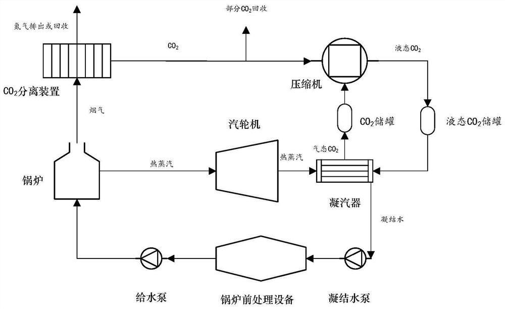 Power plant condensing system and process method