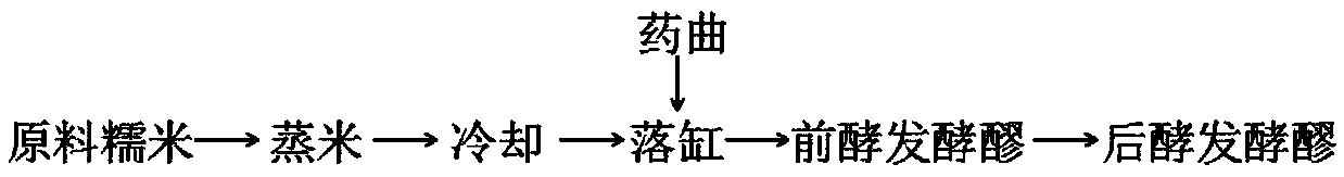 Saccharomyces cerevisiae and application thereof in food fermentation