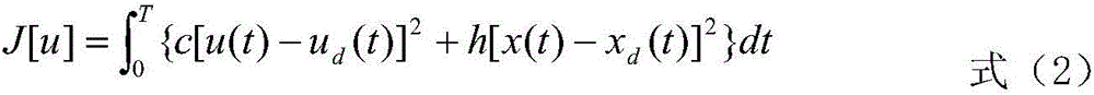 Modeling method with adaptive voltage disturbance resistance