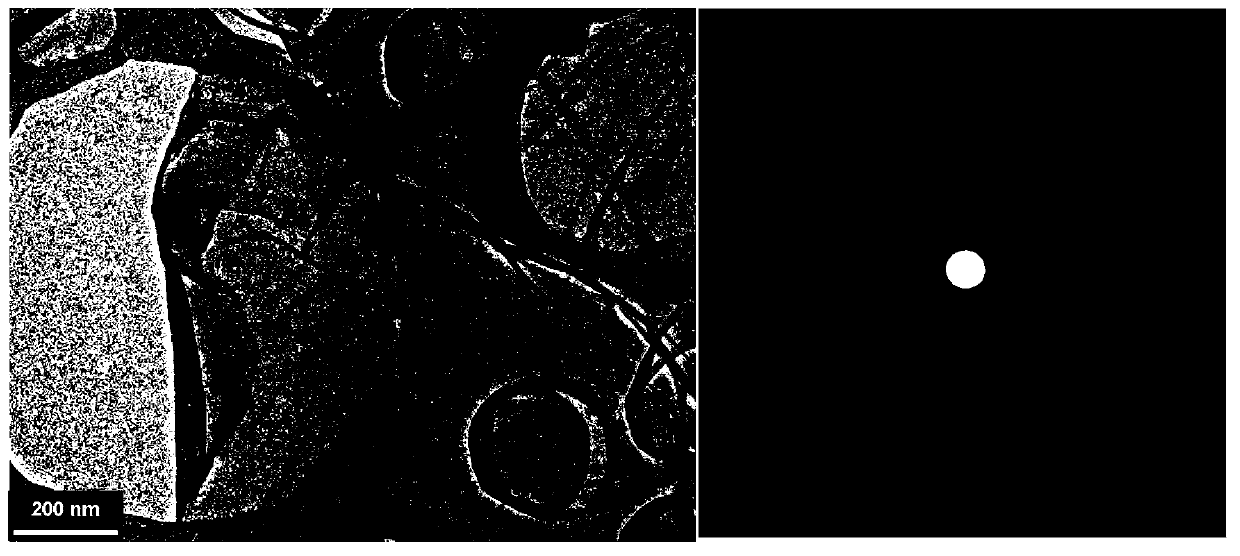 Preparation method of fluorinated graphene