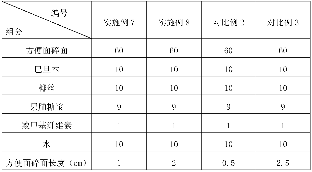 Noodle leisure pills and making method thereof