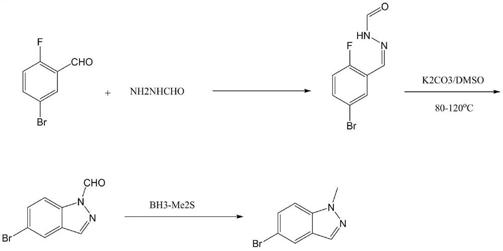 Preparation method of 5-bromo-1-methylindazole