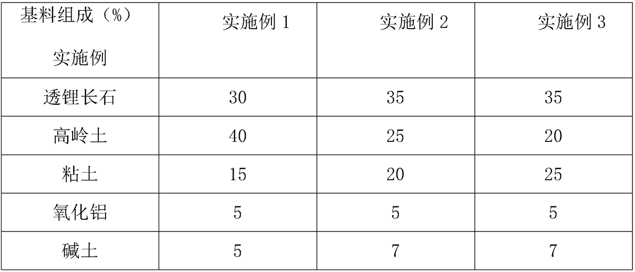 Preparation method of black glaze heat-resistant ceramic pot