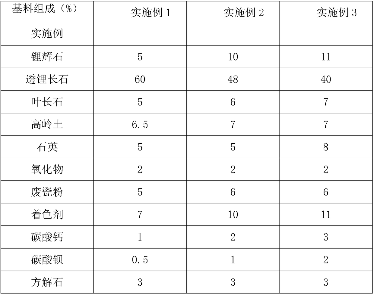 Preparation method of black glaze heat-resistant ceramic pot