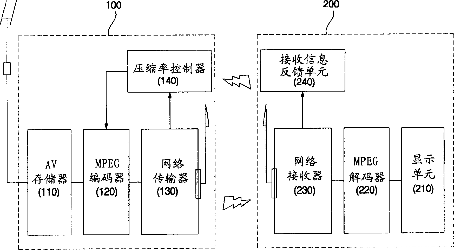 Server system for performing communication over wireless network and operating method thereof