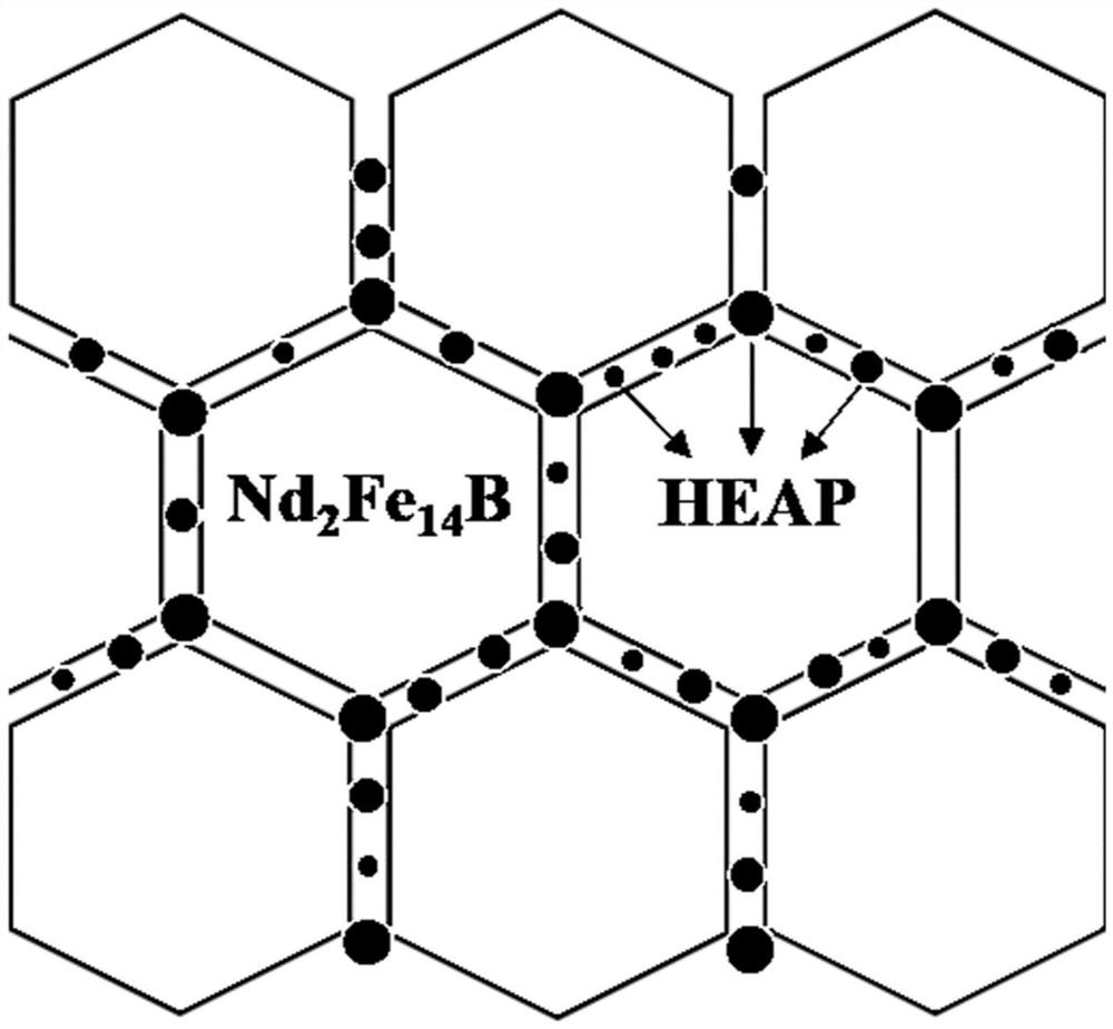 NdFeB permanent magnet material for magnetic levitation system and preparation method thereof