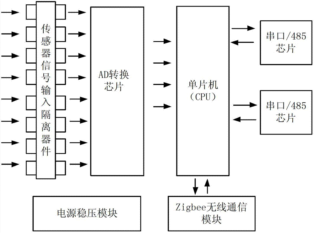 Integrated collection device for agricultural information