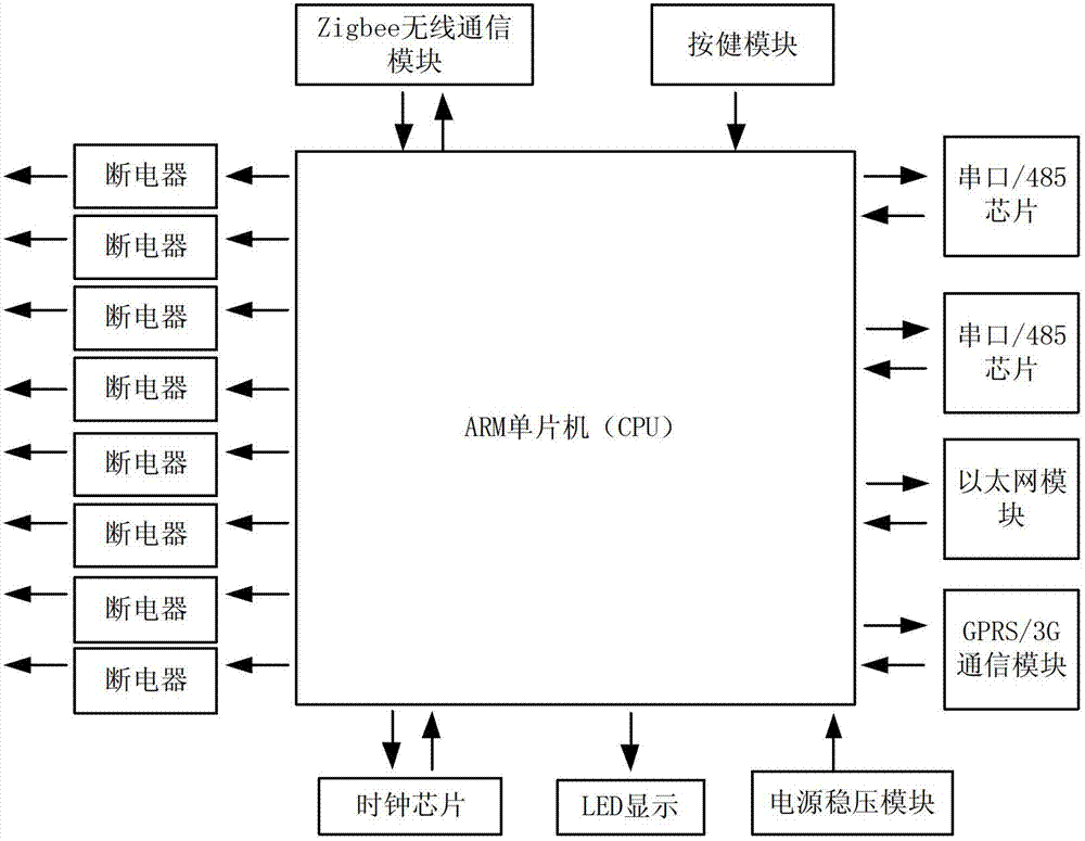 Integrated collection device for agricultural information