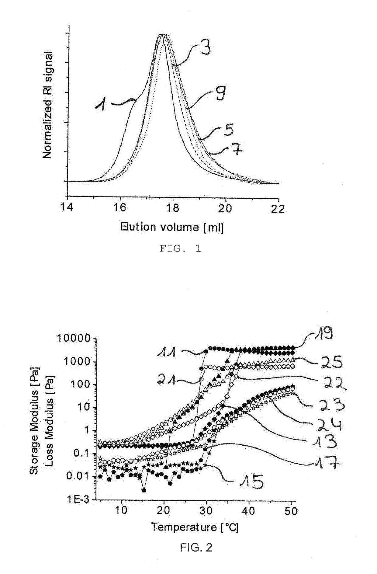 Thermogelling supramolecular sponge as self-healing and biocompatible hydrogel