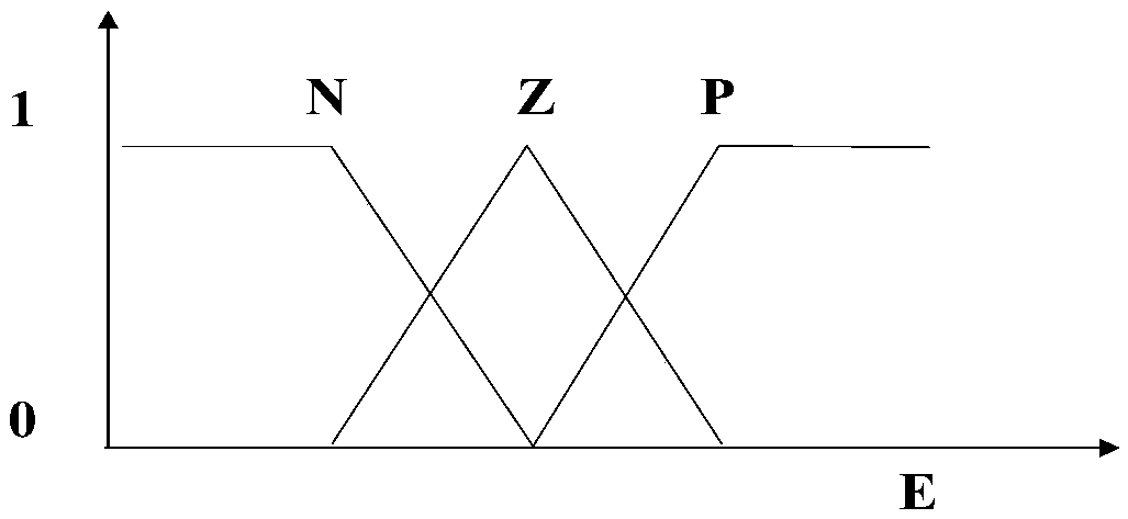 Fuzzy control based intelligent photovoltaic power generation type lifting irrigation system and control method thereof