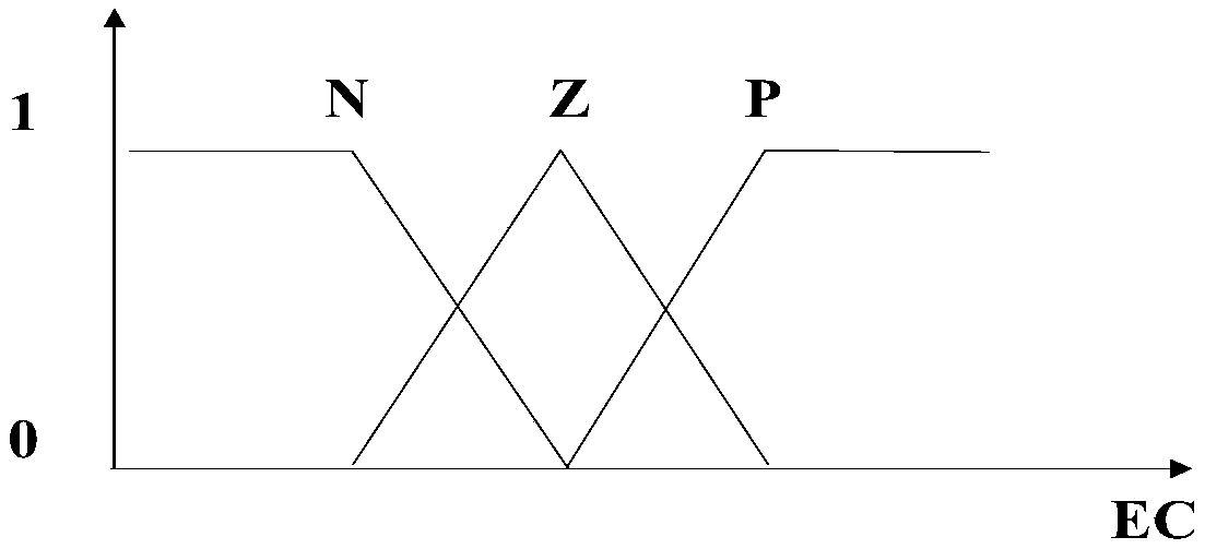 Fuzzy control based intelligent photovoltaic power generation type lifting irrigation system and control method thereof