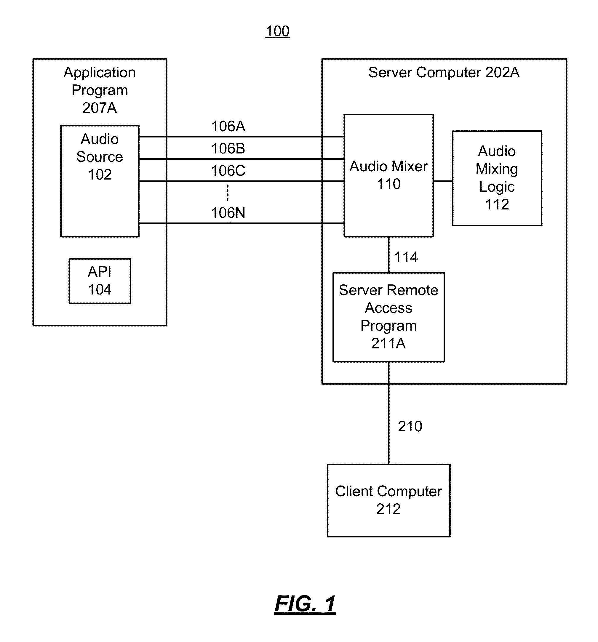 Method and system for multi-channel mixing for transmission of audio over a network