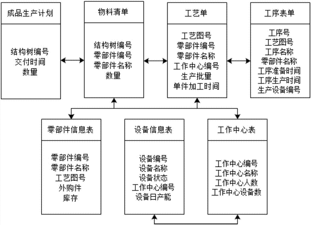 Hierarchical task network and key path method-based task optimization method