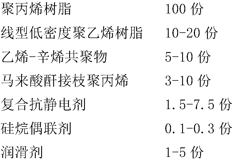 Antistatic reinforced polypropylene plastic packing barrel