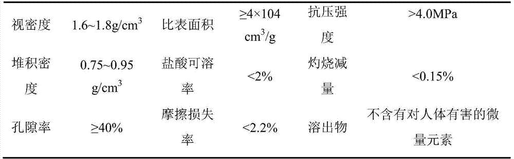 A sewage treatment device, system and method