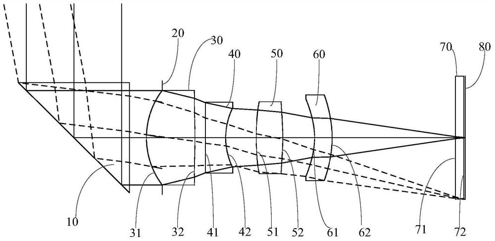 Imaging lens, camera module and electronic equipment