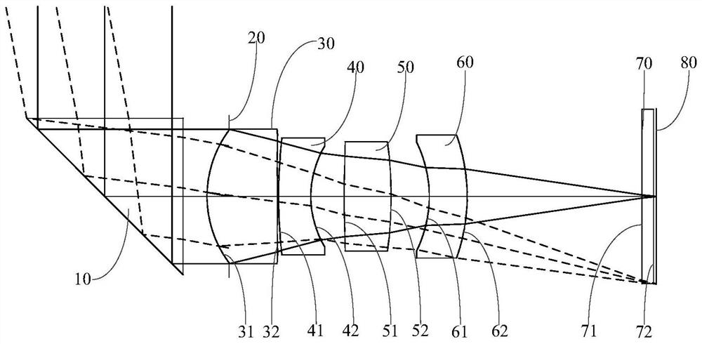 Imaging lens, camera module and electronic equipment