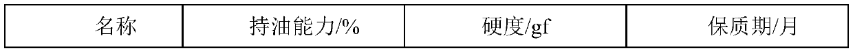 Extruded gluten and preparation method thereof