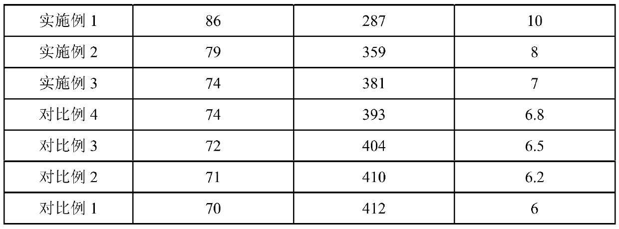 Extruded gluten and preparation method thereof