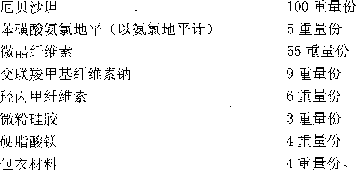 Pharmaceutical composition containing irbesartan and amlodipine benzenesulfonate and preparation method thereof